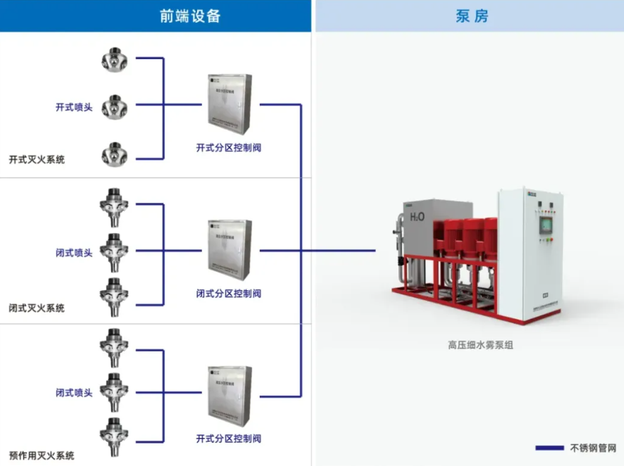 ag九游会登陆j9入口科技子公司科大立安锻造电力消防“金刚罩”!发输变储,防火无忧! ag九游会登陆j9入口科技子公司科大立安锻造电力消防“金刚罩”!发输变储,防火无忧!
