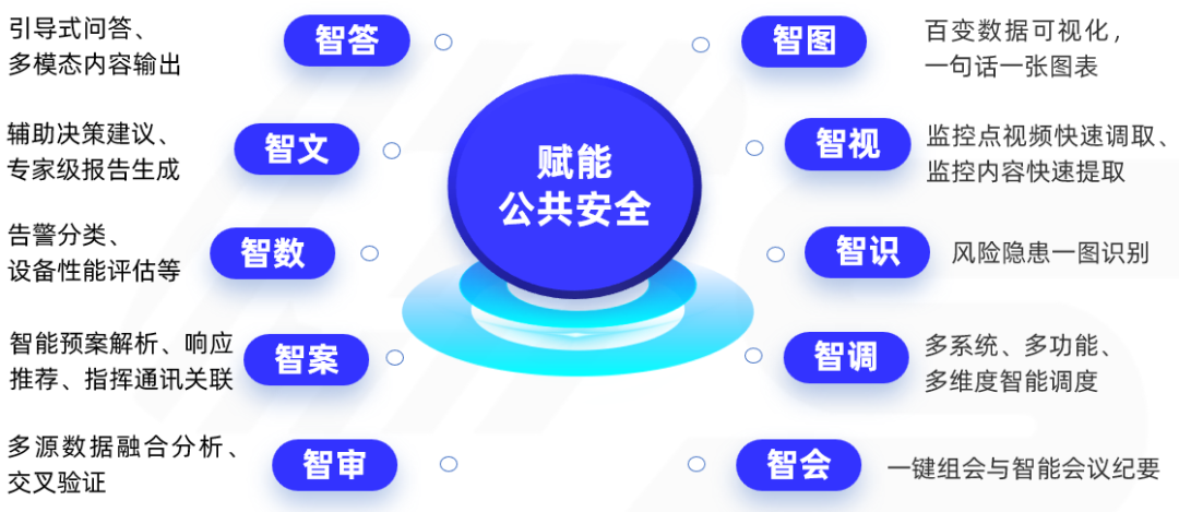 ag九游会登陆j9入口科技深入推进“人工智能+”行动,陪你真切感受“AI的妙处”! ag九游会登陆j9入口科技深入推进“人工智能+”行动,陪你真切感受“AI的妙处”!