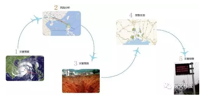 华辰预警 惠民泽众:北京华辰泽众信息科技有限公司成立四周年 华辰预警 惠民泽众:北京华辰泽众信息科技有限公司成立四周年