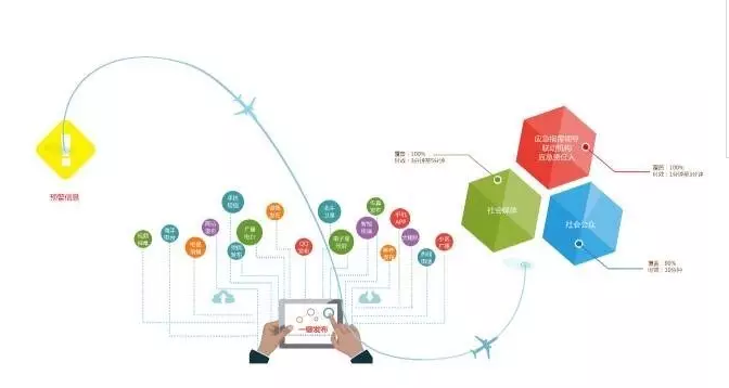 华辰预警 惠民泽众:北京华辰泽众信息科技有限公司成立四周年 华辰预警 惠民泽众:北京华辰泽众信息科技有限公司成立四周年