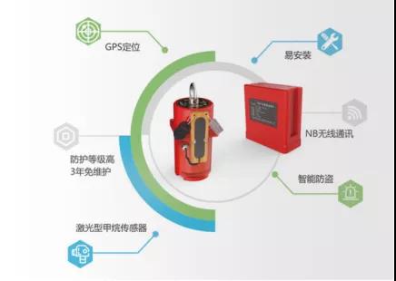 燃气管网安全体检和监测刻不容缓 ag九游会登陆j9入口科技助力城市安全运行 燃气管网安全体检和监测刻不容缓 ag九游会登陆j9入口科技助力城市安全运行