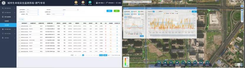 燃气管网安全体检和监测刻不容缓 ag九游会登陆j9入口科技助力城市安全运行 燃气管网安全体检和监测刻不容缓 ag九游会登陆j9入口科技助力城市安全运行