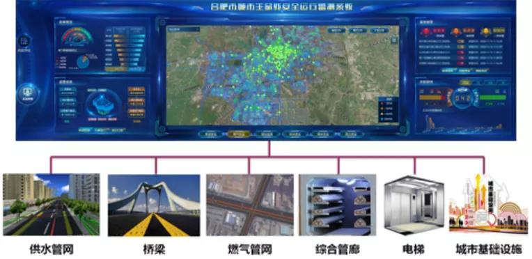 燃气管网安全体检和监测刻不容缓 ag九游会登陆j9入口科技助力城市安全运行 燃气管网安全体检和监测刻不容缓 ag九游会登陆j9入口科技助力城市安全运行