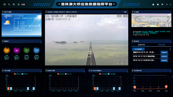 ag九游会登陆j9入口科技助力港珠澳大桥 提升应急救援能力 ag九游会登陆j9入口科技助力港珠澳大桥 提升应急救援能力