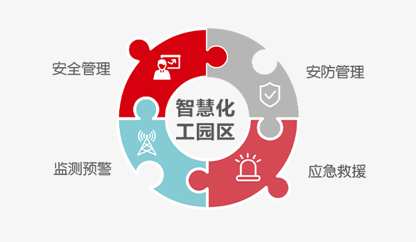 园区安全 园区安全