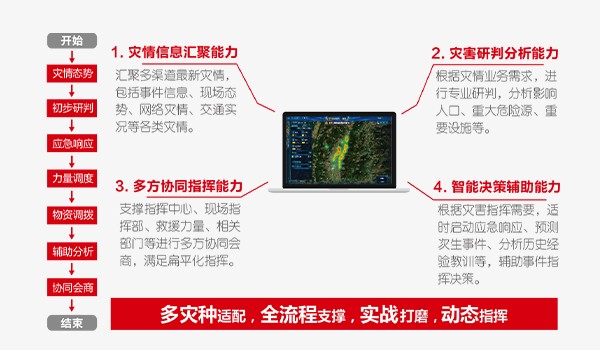 Ӧʵսָƽ̨Ӧָһͼ