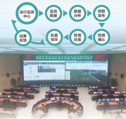 《人民日报》点赞“合肥模式”! 《人民日报》点赞“合肥模式”!