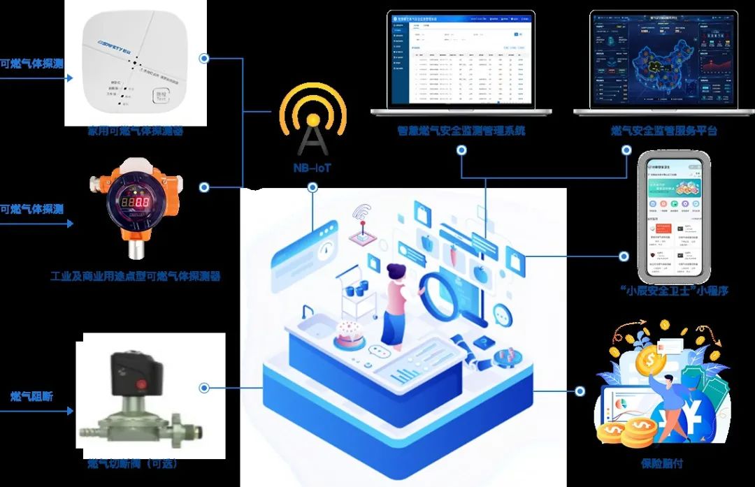 燃气卫士 | 燃气事故背后思考,只有“物联感知+实时监测预警”才是解决之道! 燃气卫士 | 燃气事故背后思考,只有“物联感知+实时监测预警”才是解决之道!