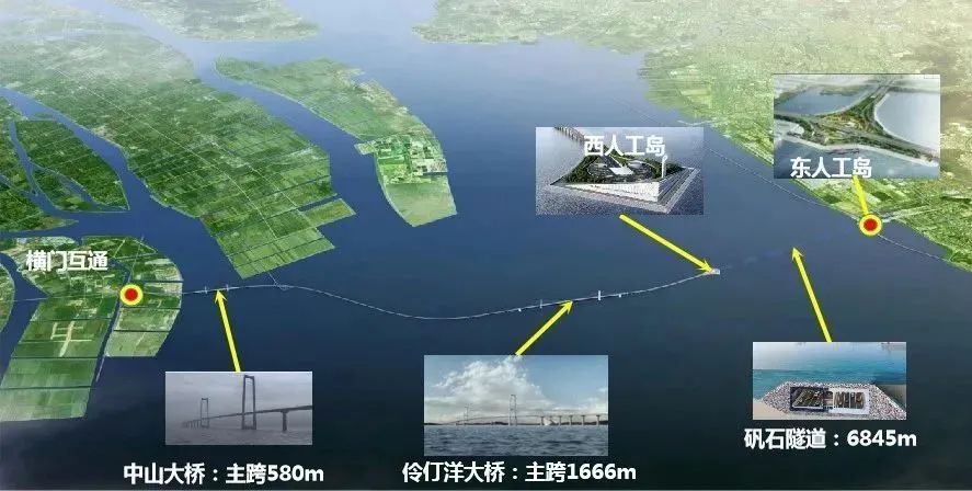 科大立安创新型技术方案赋能“深中通道”安全保护系统 科大立安创新型技术方案赋能“深中通道”安全保护系统