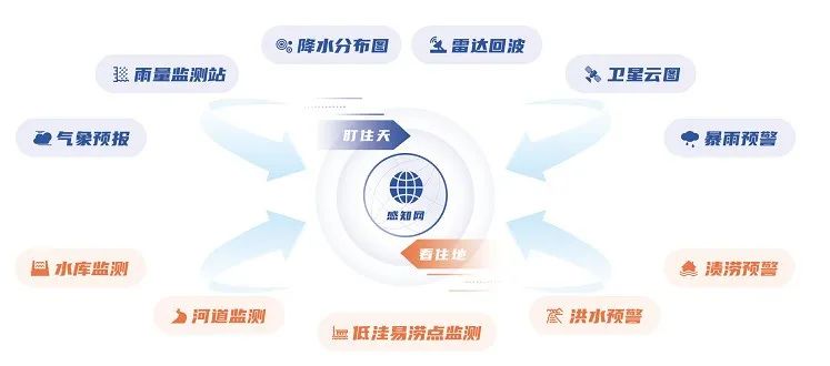 汛期已至 | ag九游会登陆j9入口科技“防汛大脑”——守好三道关、防汛更心安 汛期已至 | ag九游会登陆j9入口科技“防汛大脑”——守好三道关、防汛更心安