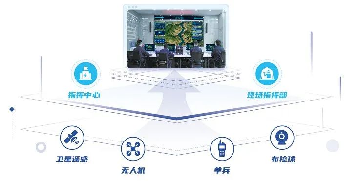 汛期已至 | ag九游会登陆j9入口科技“防汛大脑”——守好三道关、防汛更心安 汛期已至 | ag九游会登陆j9入口科技“防汛大脑”——守好三道关、防汛更心安