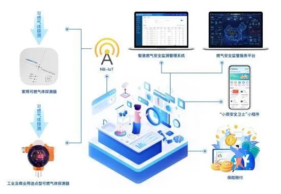 “燃气卫士”亮相2023 MWC世界移动通信大会 “燃气卫士”亮相2023 MWC世界移动通信大会
