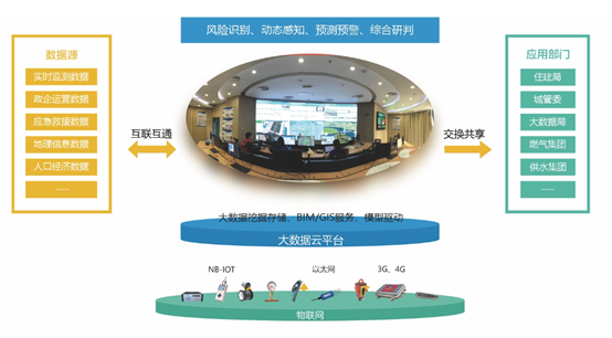 ag九游会登陆j9入口科技:守护城市生命线,鼎力筑牢城市安全屏障 ag九游会登陆j9入口科技:守护城市生命线,鼎力筑牢城市安全屏障