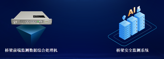 桥梁“听诊器” | ag九游会登陆j9入口科技:创新科技产品助力桥梁安全运行 桥梁“听诊器” | ag九游会登陆j9入口科技:创新科技产品助力桥梁安全运行