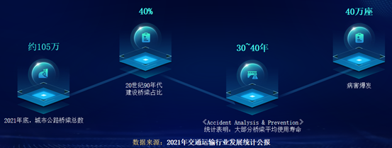 桥梁“听诊器” | ag九游会登陆j9入口科技:创新科技产品助力桥梁安全运行 桥梁“听诊器” | ag九游会登陆j9入口科技:创新科技产品助力桥梁安全运行