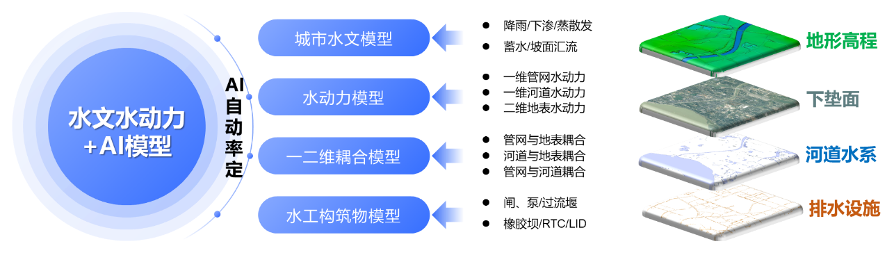 ag九游会登陆j9入口科技:内涝预测预警模型“先”人一步,落地应用数十城! ag九游会登陆j9入口科技:内涝预测预警模型“先”人一步,落地应用数十城!
