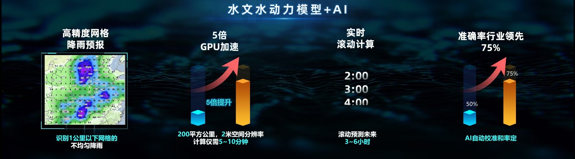 ag九游会登陆j9入口科技:内涝预测预警模型“先”人一步,落地应用数十城! ag九游会登陆j9入口科技:内涝预测预警模型“先”人一步,落地应用数十城!