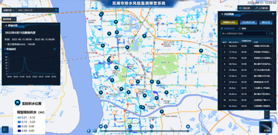 ag九游会登陆j9入口科技:内涝预测预警模型“先”人一步,落地应用数十城! ag九游会登陆j9入口科技:内涝预测预警模型“先”人一步,落地应用数十城!