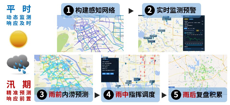 ag九游会登陆j9入口科技:内涝预测预警模型“先”人一步,落地应用数十城! ag九游会登陆j9入口科技:内涝预测预警模型“先”人一步,落地应用数十城!