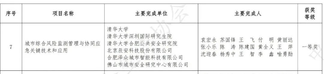 一等奖!ag九游会登陆j9入口科技深度参与的“城市综合风险监测管理与协同应急关键技术和应用”项目入选科技进步奖 一等奖!ag九游会登陆j9入口科技深度参与的“城市综合风险监测管理与协同应急关键技术和应用”项目入选科技进步奖