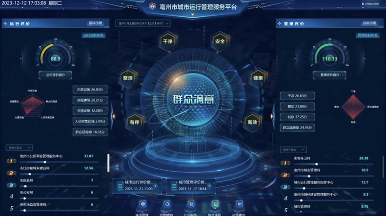 ag九游会登陆j9入口科技牵头建设的亳州市城市运行管理服务平台高分通过专家验收 ag九游会登陆j9入口科技牵头建设的亳州市城市运行管理服务平台高分通过专家验收