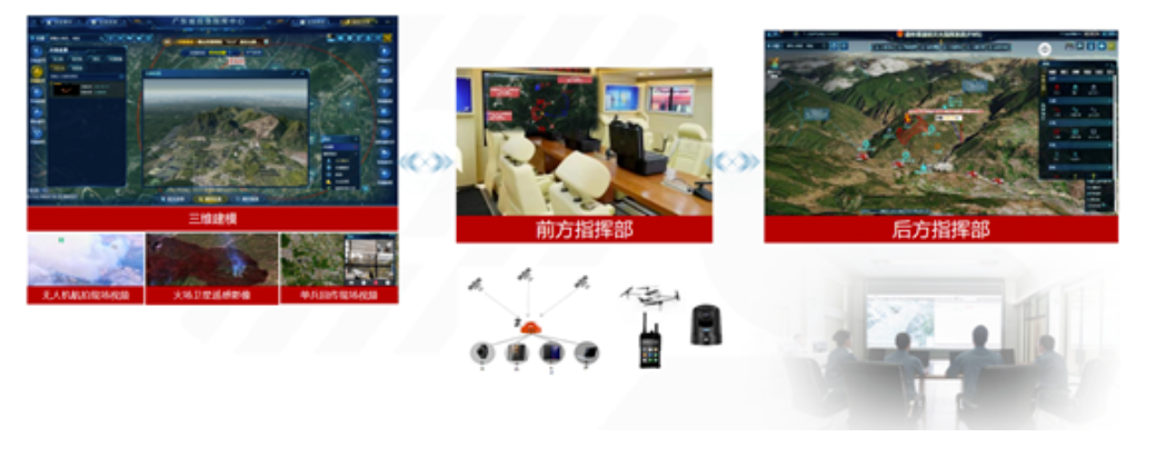 突发林火处置到防火新常态,ag九游会登陆j9入口科技做对了这几点! 突发林火处置到防火新常态,ag九游会登陆j9入口科技做对了这几点!