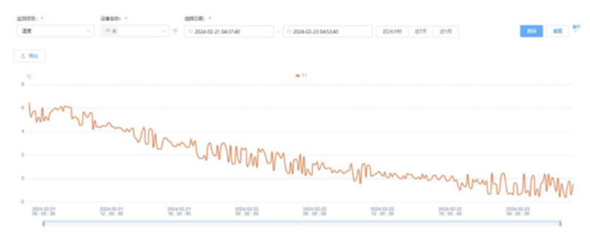 表现优秀!桥梁安全监测系统助力保障桥梁安全运行 表现优秀!桥梁安全监测系统助力保障桥梁安全运行