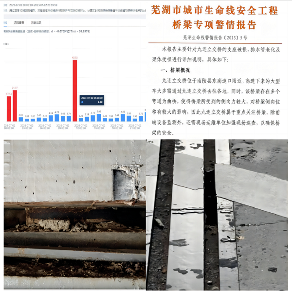 表现优秀!桥梁安全监测系统助力保障桥梁安全运行 表现优秀!桥梁安全监测系统助力保障桥梁安全运行