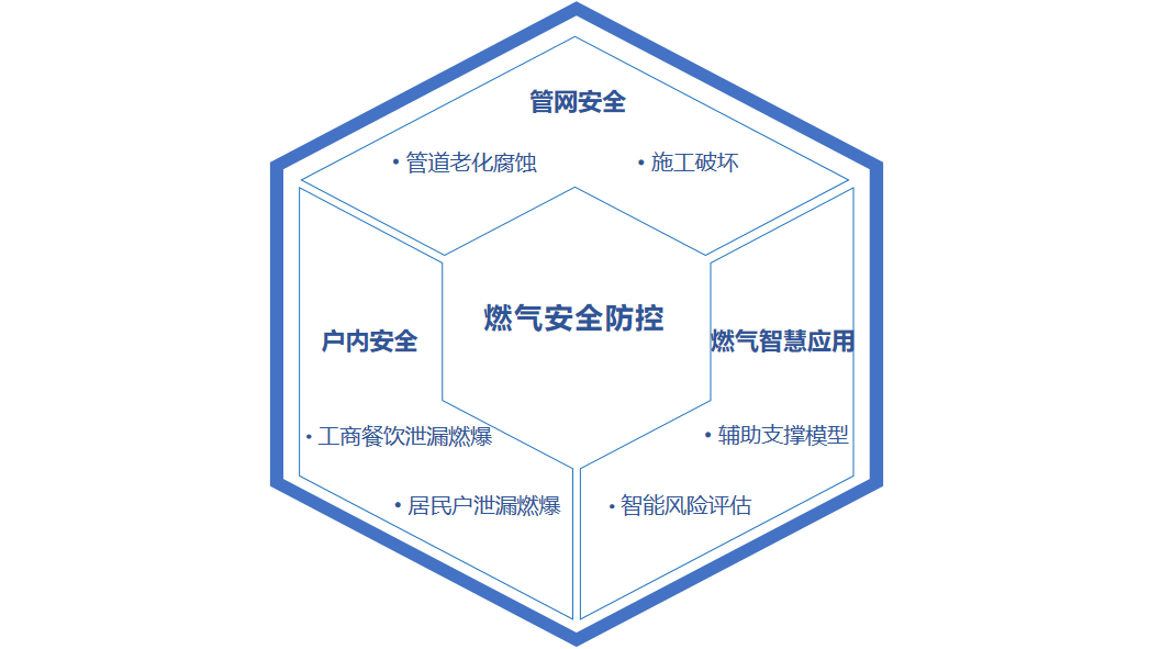 点击解锁!来自ag九游会登陆j9入口科技的燃气安全“组合拳” 点击解锁!来自ag九游会登陆j9入口科技的燃气安全“组合拳”