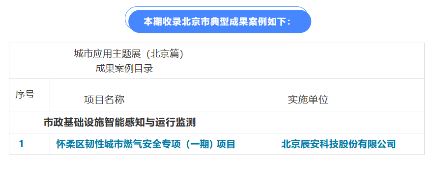 新城建展览展示中心:北京怀柔韧性城市,以数字经济为智慧引擎驱动智慧城市管理革新 新城建展览展示中心:北京怀柔韧性城市,以数字经济为智慧引擎驱动智慧城市管理革新
