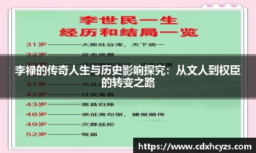 李禄的传奇人生与历史影响探究：从文人到权臣的转变之路